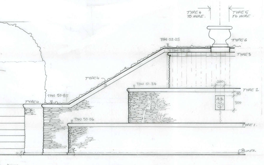 Technical Design & tendering - landscape architecture